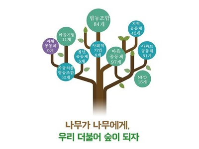 사회적협동조합 완주사회적경제네트워크