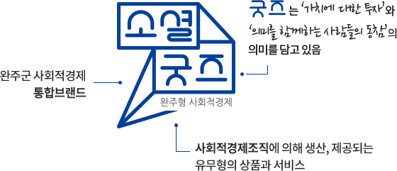 완주소셜굿즈센터,CI소개,logo