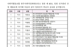[공고] (사협)완주사회적경제네트워크 3기 임원 선거 후보자 공보