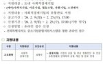 [전북경제통상진흥원] 전북형 사회적경제 스케일업 지원사업(고도화) 지원대상 모집공고 (~2.25)