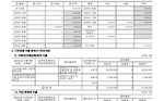 2025년 연간 기부금품 수입 및 지출 명세서